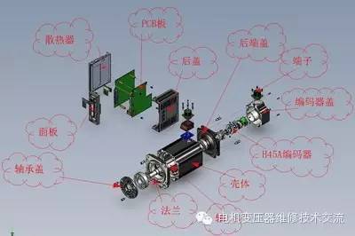 潁泉區(qū)伺服電機維修電話，伺服電機維修市場行情怎么樣